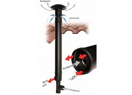 Concentrisch rookkanaal RVS, T-Stuk 90° (vrouwelijk) + condensatiedop, diameter Ø100mm. - 1102