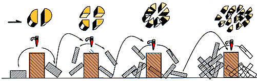 Zelf hout kloven. Tips om op de juiste manier hout te kloven!