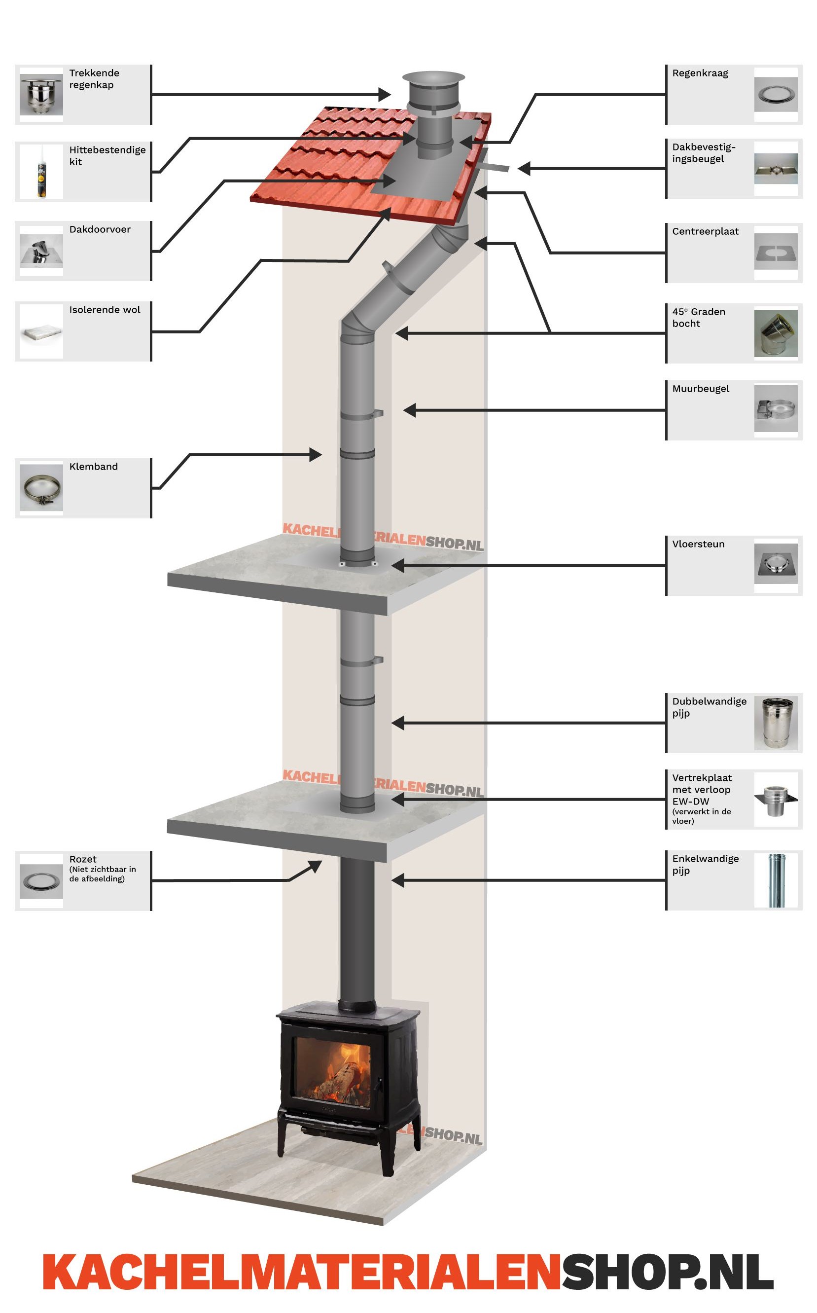 Compleet Rookkanaal Ø100mm (Dubbelwandig) – Offerte op maat